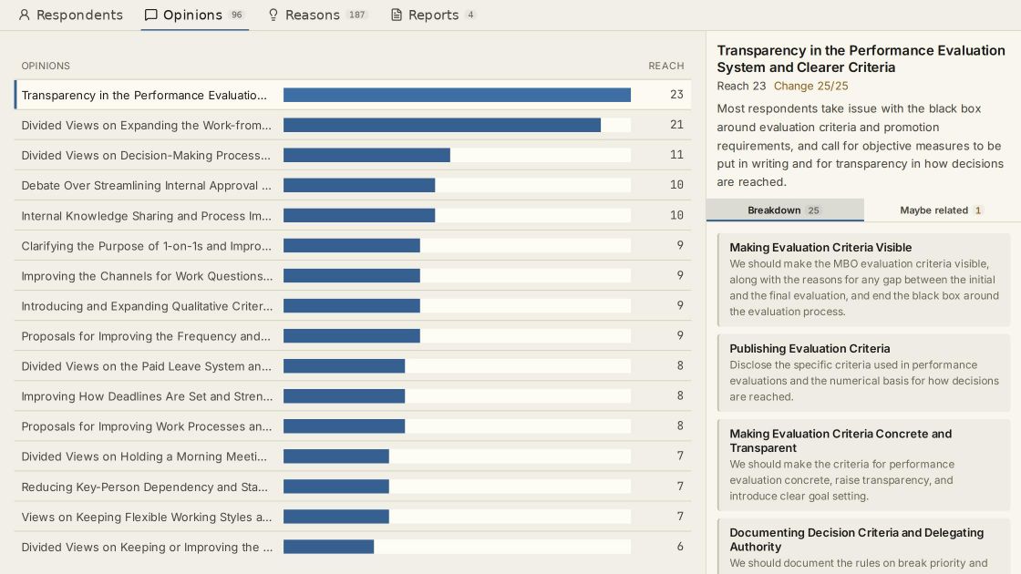 The employee-survey demo: 100 people's answers, grouped by opinion and ordered by how many people reached each one