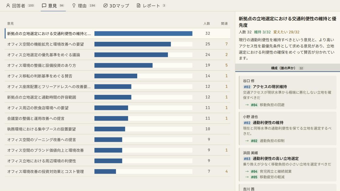 反対の意見でも、理由が重なることがある