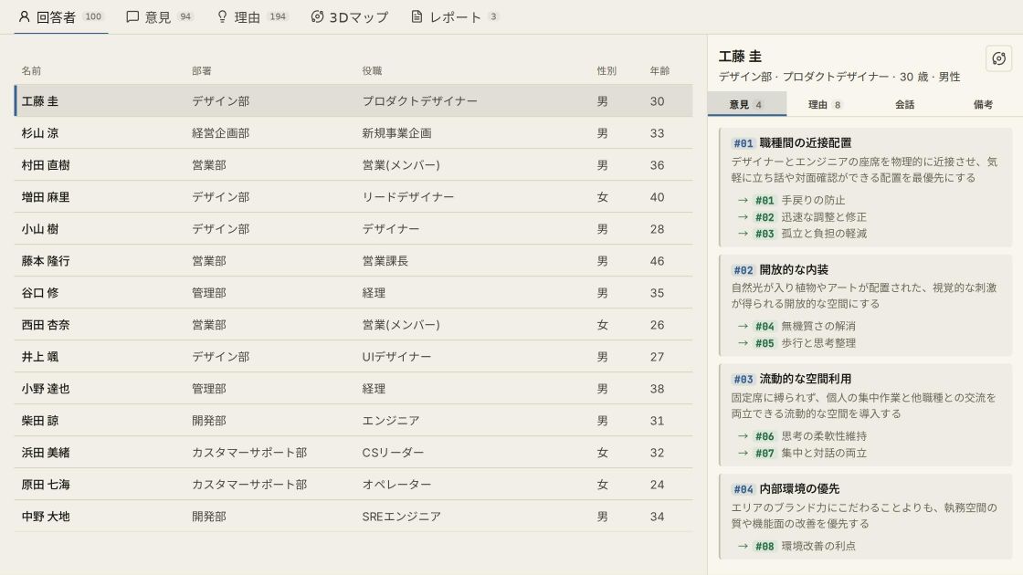 誰が、何を、どんな理由で言ったか