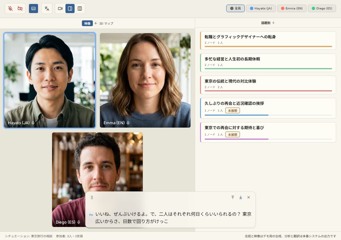 3 人のビデオ通話画面。右側に会話の話題が一覧表示され、話している言葉が字幕で流れている
